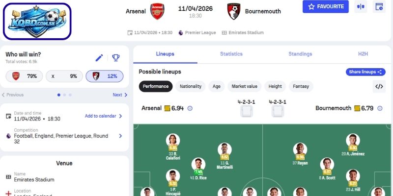 Kèo châu Á trận Arsenal vs AFC Bournemouth (18h30 ngày 11/04 – Ngoại hạng Anh)