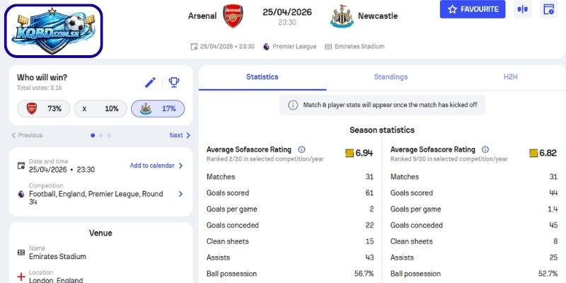 Kèo châu Á trận Arsenal vs Newcastle United (23h30 ngày 25/04 – Ngoại hạng Anh)