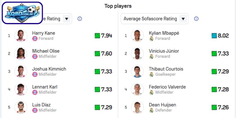 Thông tin lực lượng Bayern München vs Real Madrid (03h00 ngày 16/04)