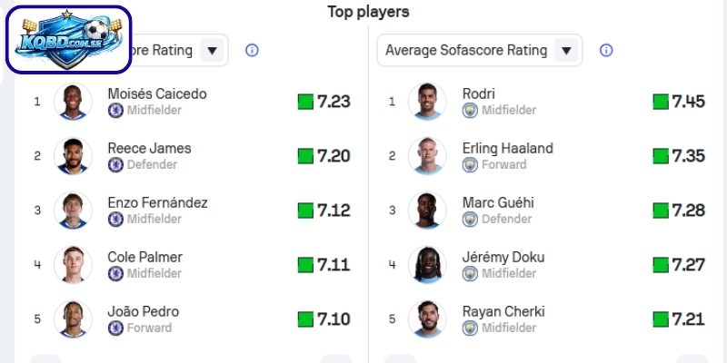 Thông tin lực lượng Chelsea vs Manchester City (22h30 ngày 12/04 – Ngoại hạng Anh)