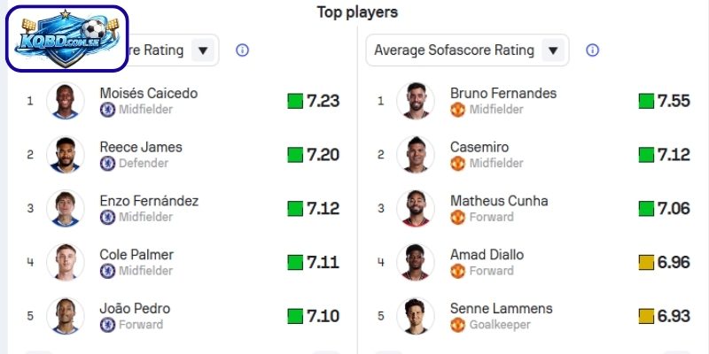 Thông tin lực lượng Chelsea vs Manchester United (02h00 ngày 19/04 – Ngoại hạng Anh)