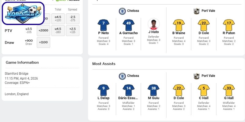 Thông tin lực lượng Chelsea vs Port Vale (04-04| 23:15, FA Cup)