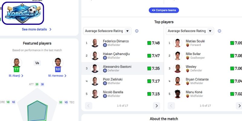 Thông tin lực lượng Inter Milan vs AS Roma (06-04| 01:45, VĐQG Ý)