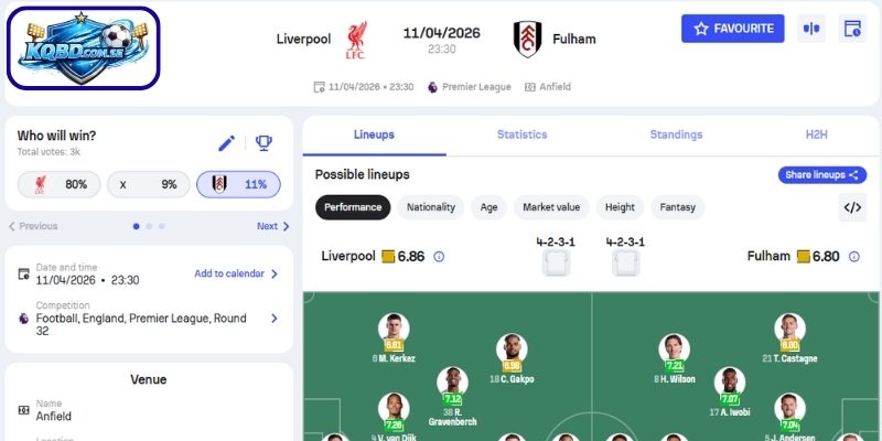 Kèo châu Á trận Liverpool vs Fulham (23h30 ngày 11/04 – Ngoại hạng Anh)