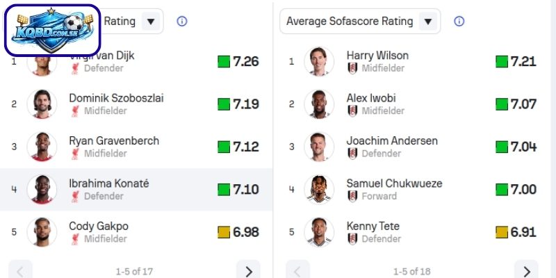 Thông tin lực lượng Liverpool vs Fulham (23h30 ngày 11/04 – Ngoại hạng Anh)