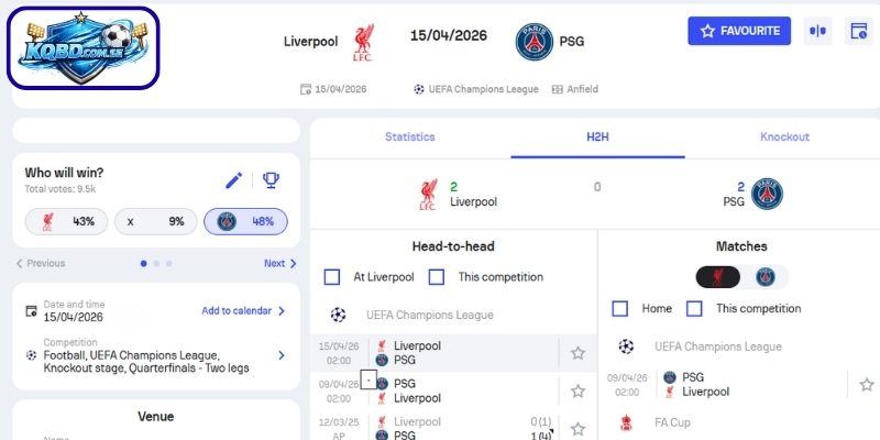 Kèo châu Á trận Liverpool vs Paris (03h00 ngày 15/04 – UEFA Champions League)