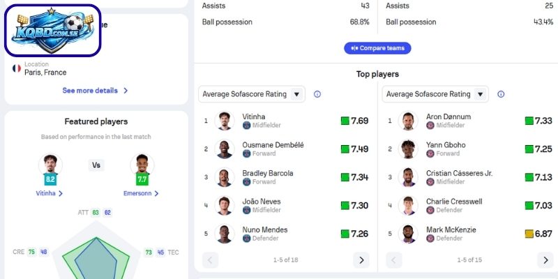 Thông tin lực lượng Paris Saint Germain vs Toulouse (04-04| 01:45, VĐQG Pháp)