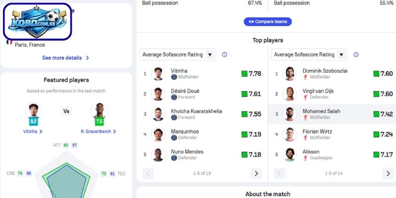 Thông tin lực lượng Paris vs Liverpool (03h00 ngày 09/04 – UEFA Champions League)