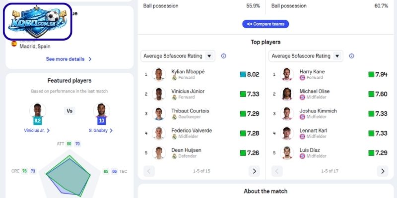 Thông tin lực lượng Real Madrid vs Bayern München (03h00 ngày 08/04)