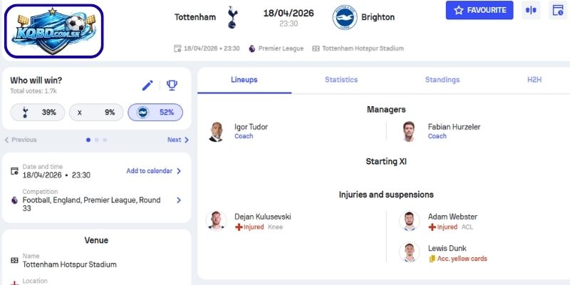 Kèo châu Á trận Tottenham Hotspur vs Brighton & Hove Albion (23h30 ngày 18/04)