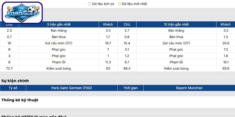 Phong độ Paris Saint-Germain trước trận