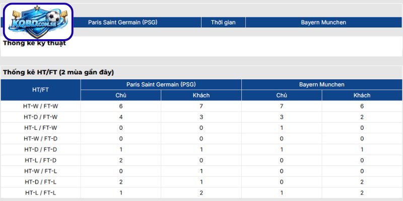 Thông tin lực lượng Paris Saint-Germain vs Bayern Munich (02h00 29/04 - Cúp C1)